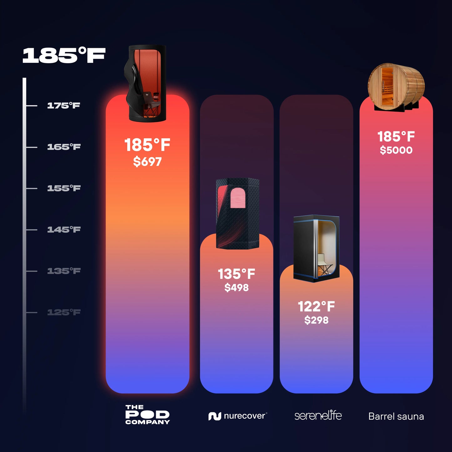 Contrast Therapy Bundle