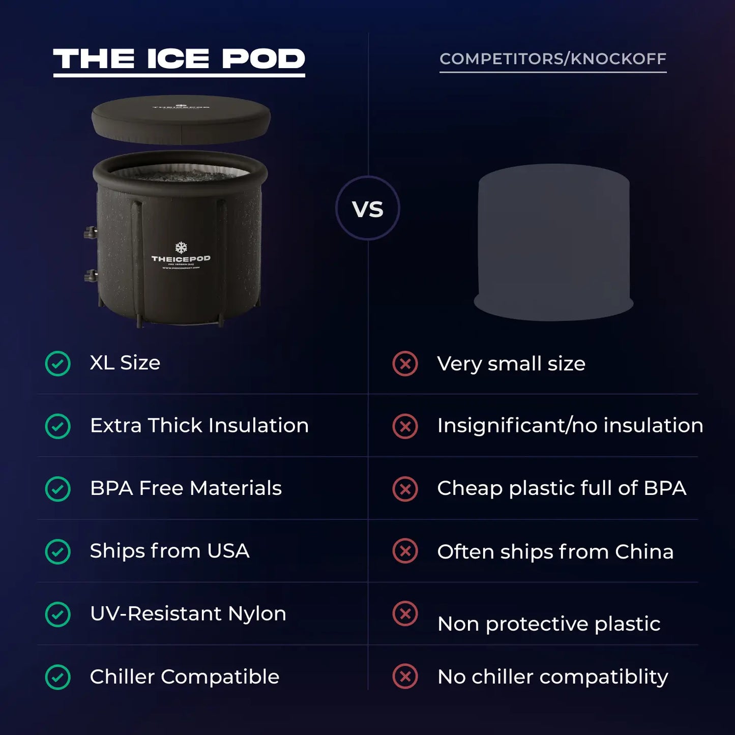 THE ICE POD vs competitor product