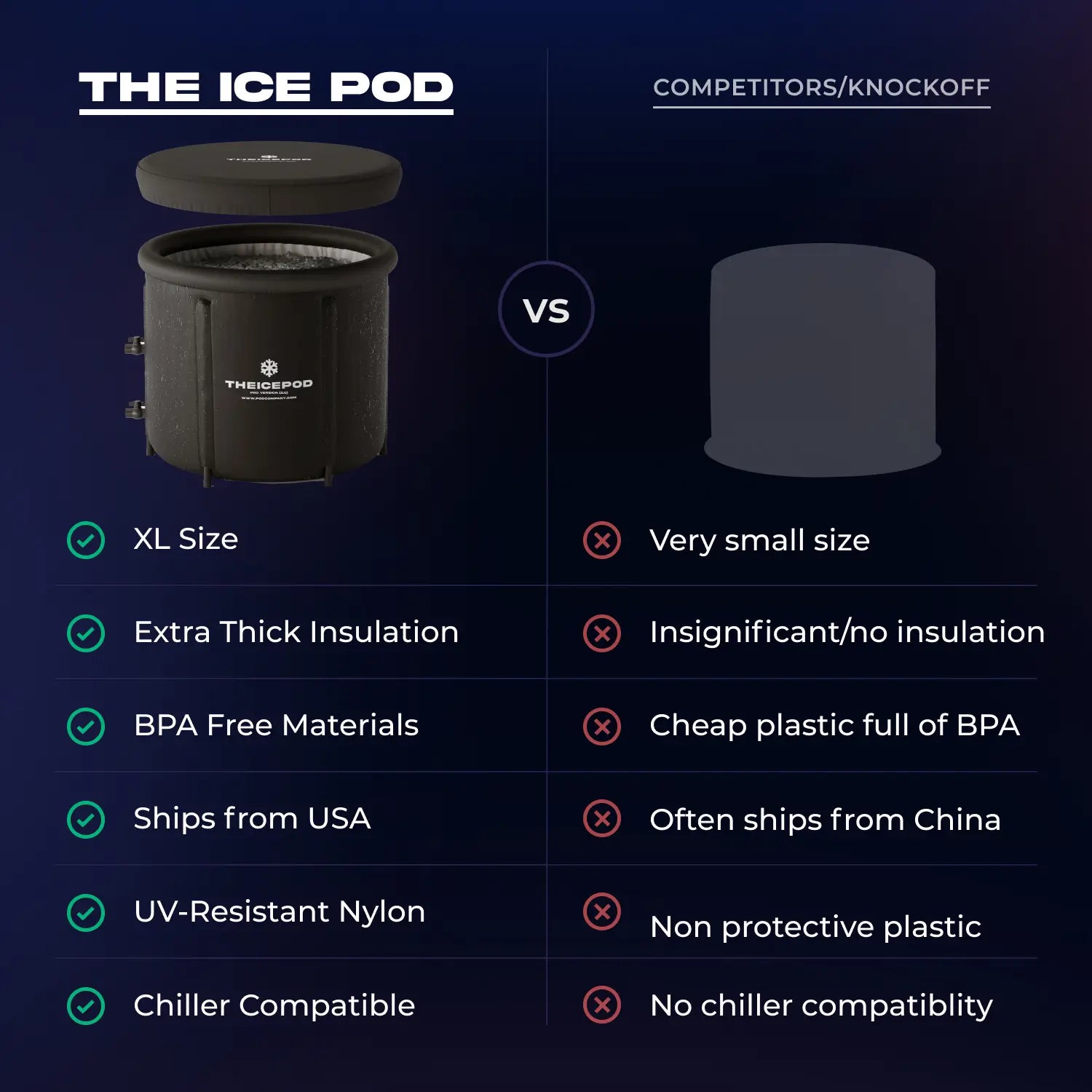 THE ICE POD vs competitor product