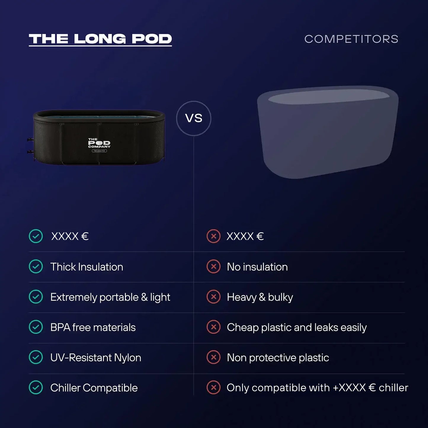 Long Pod Recovery Bundle