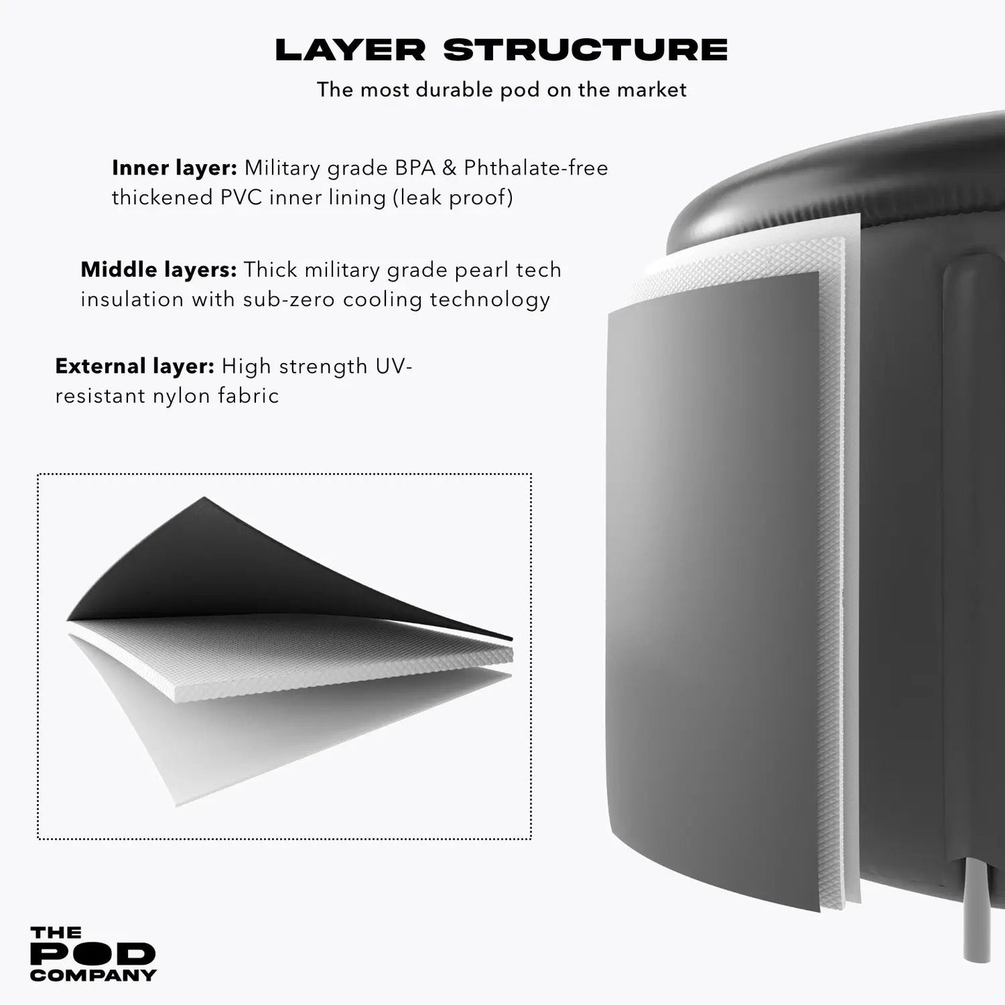 Long Pod Recovery Bundle