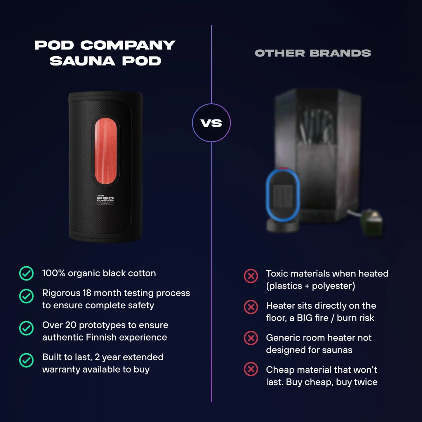 Sauna Pod Essentials Bundle